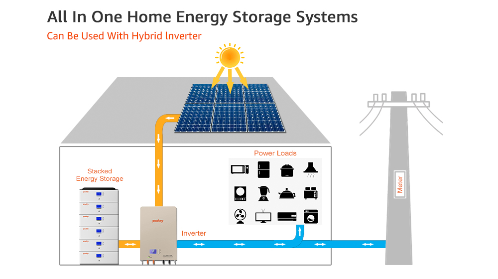 home energy storage systems