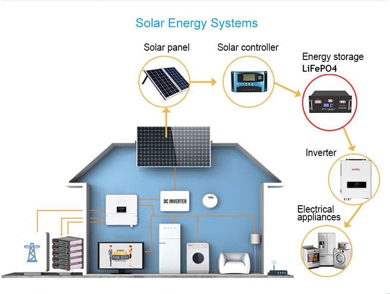 Home Energy Storage System