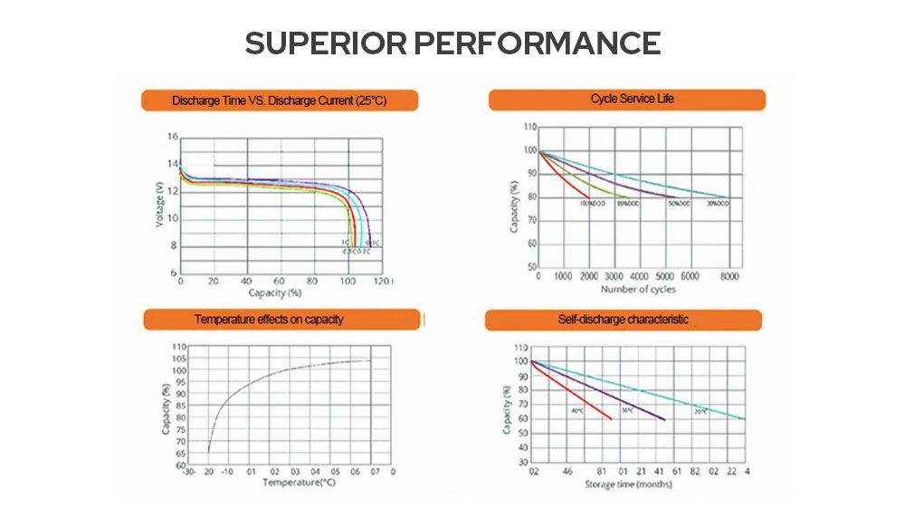 12V Lifepo4 Battery