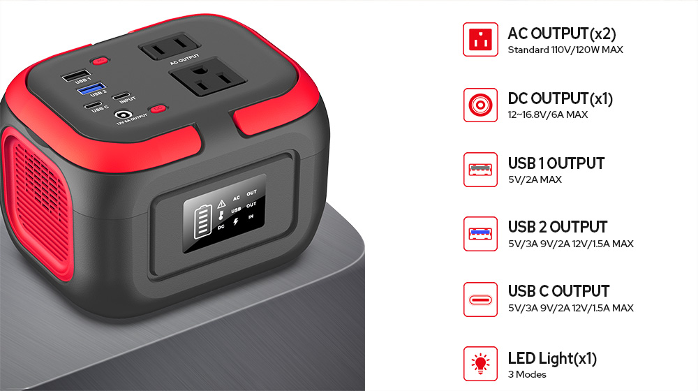 Mini Power Station 120W